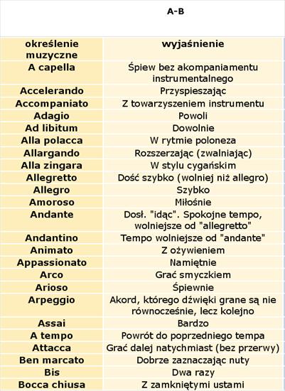 Włoskie określenia w muzyce - indeks alfabetyczny - Włoskie określenia w muzyce A-B.bmp